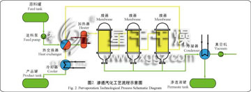 沸石分子篩膜及滲透汽化分離工藝設(shè)備